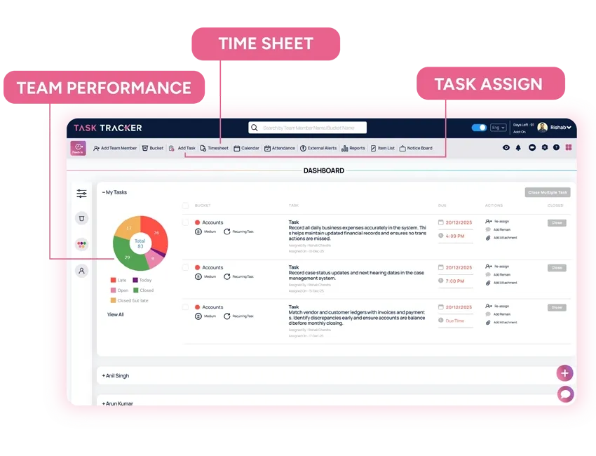 smart task management