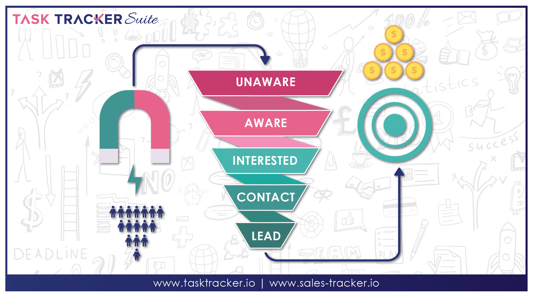 How to Qualify Leads? [Best Sales Tips to Follow]