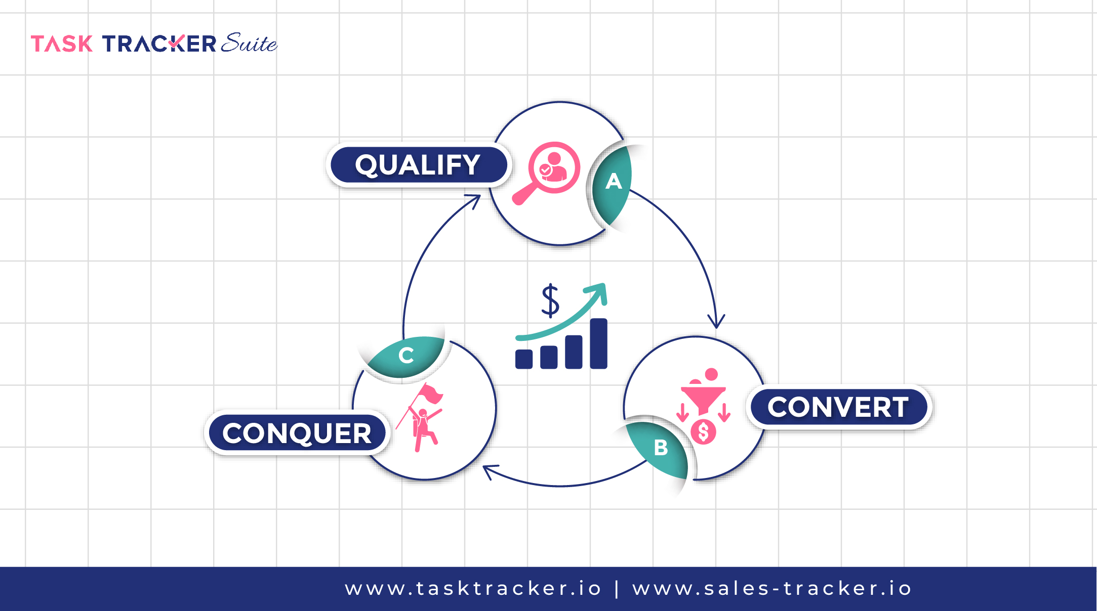 Stop Wasting Time and Money on Unqualified Leads [Lead Qualification 101]