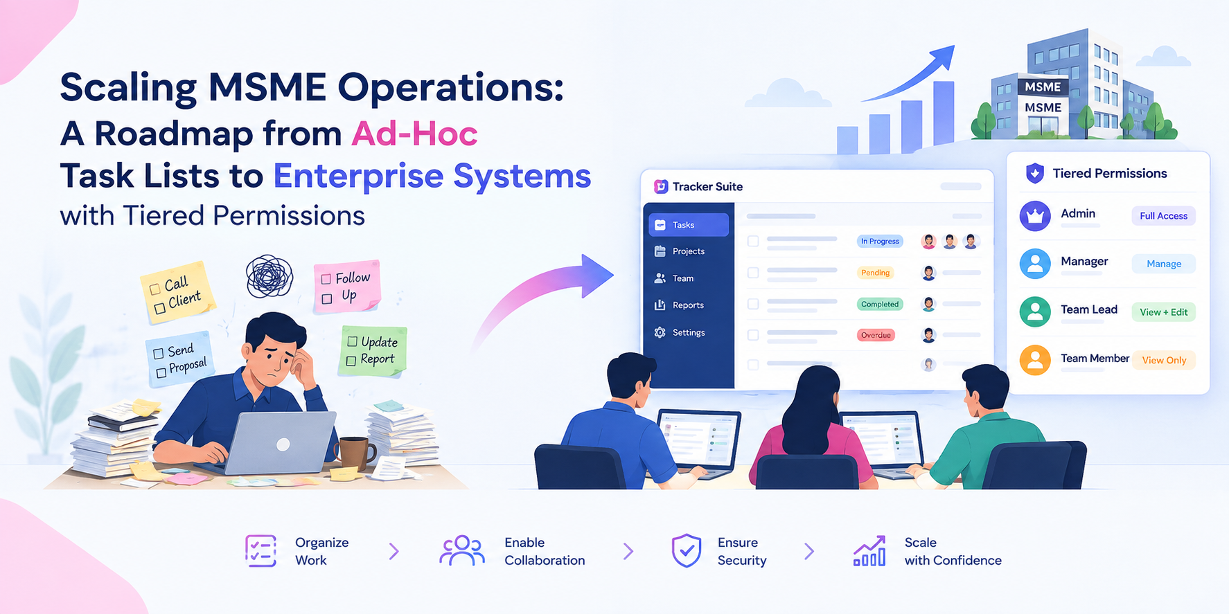 Scaling MSME Operations: A Roadmap from Ad-Hoc Task Lists to Enterprise Systems with Tiered Permissions
