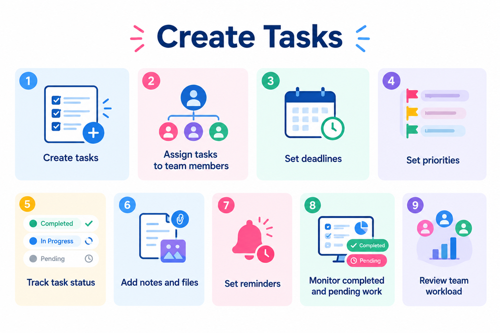 Task Tracking Tools: Industry Workflows, Architecture, and Best Practices Task Tracking