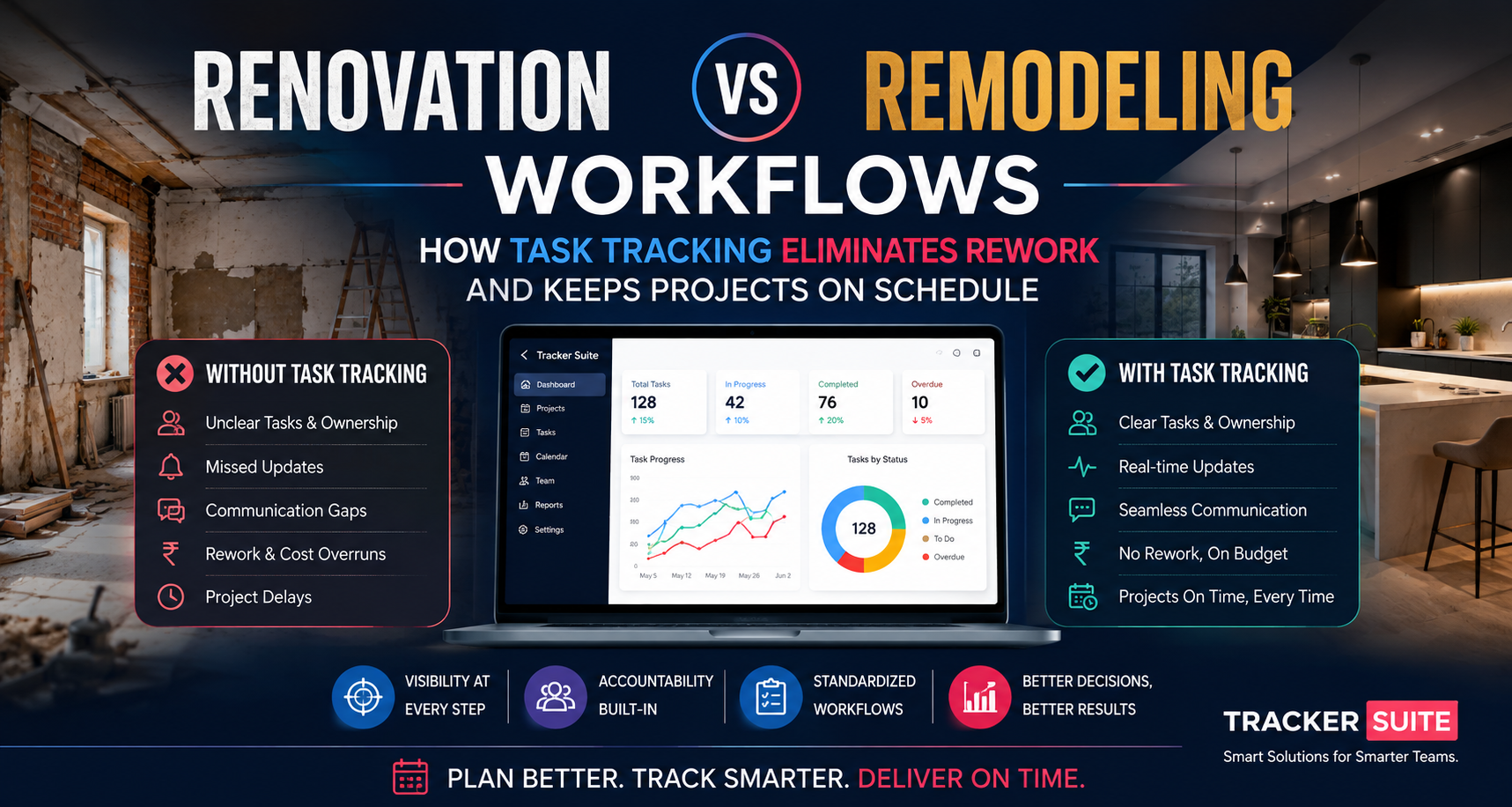 Renovation vs Remodeling Workflows: How Task Tracking Eliminates Rework and Keeps Projects on Schedule